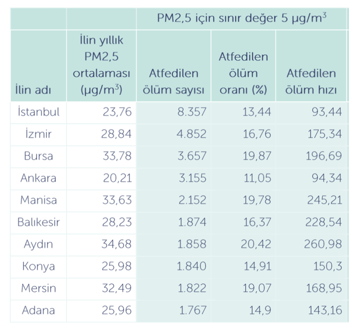 metin, ekran görüntüsü, sayı, numara, yazı tipi içeren bir resim

Açıklama otomatik olarak oluşturuldu