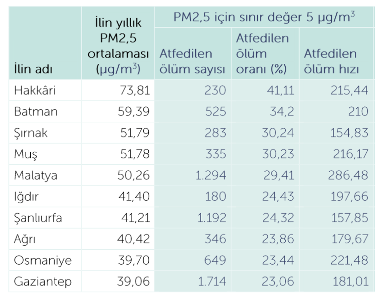 metin, ekran görüntüsü, sayı, numara, yazı tipi içeren bir resim

Açıklama otomatik olarak oluşturuldu