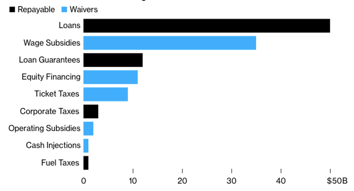 Bloomberg IATA