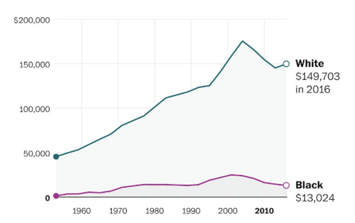 grafik