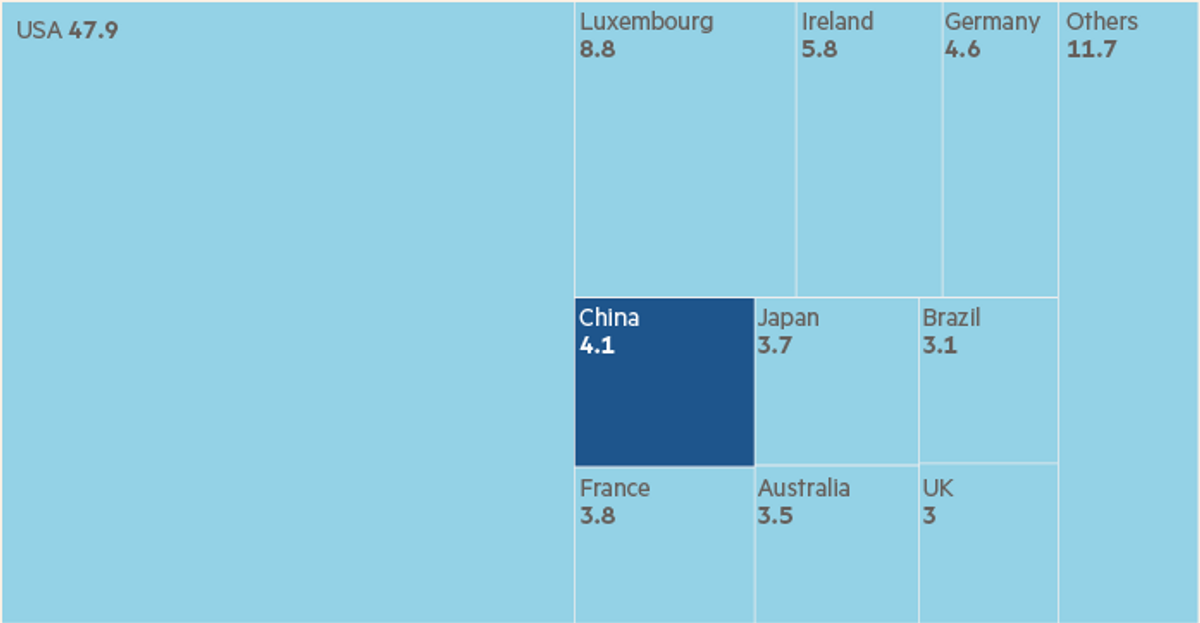 The Financial Times