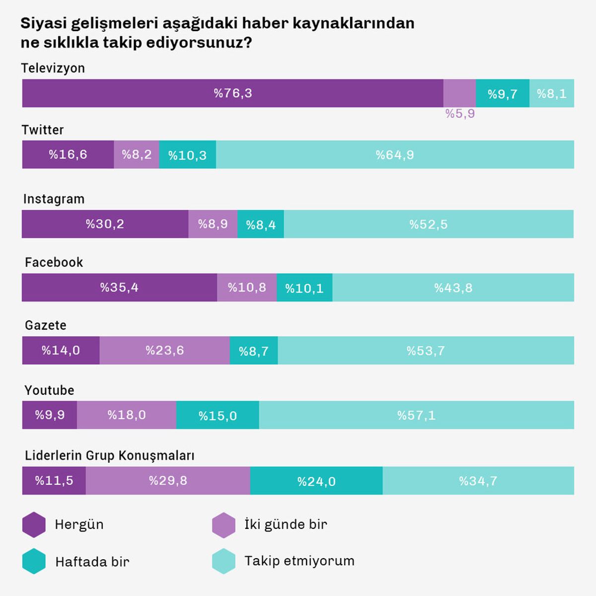 Türkiye raporu