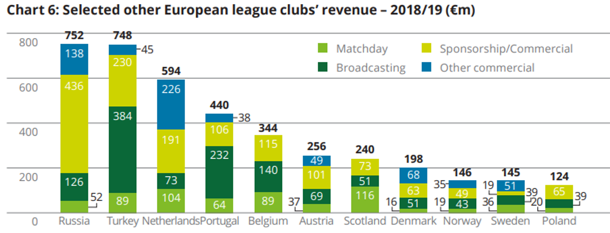 info grafik