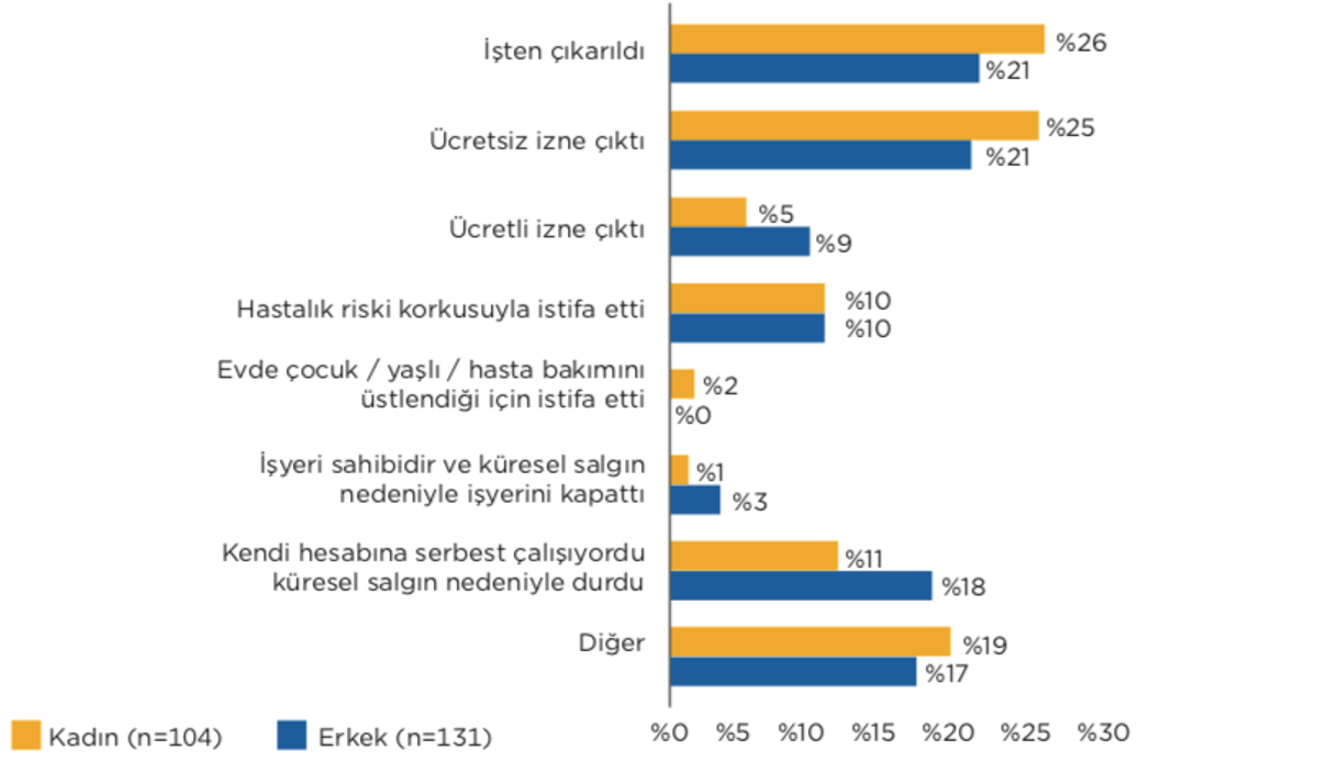 Grafik