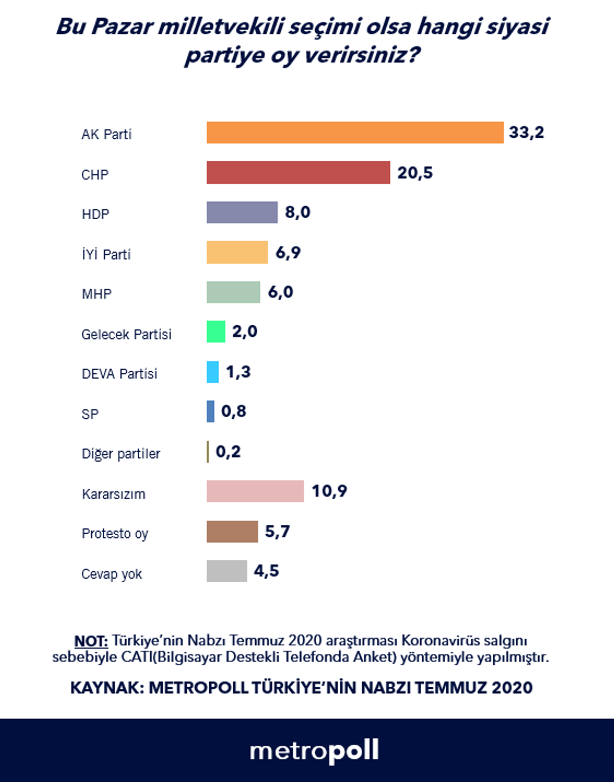 Metropoll