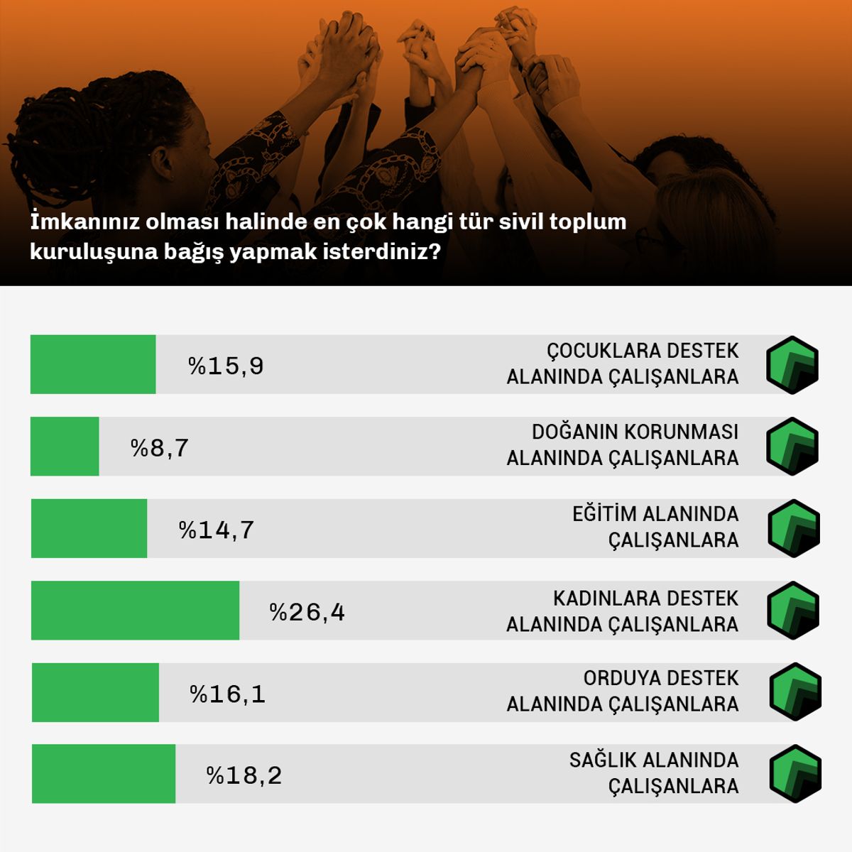 Türkiye Raporu