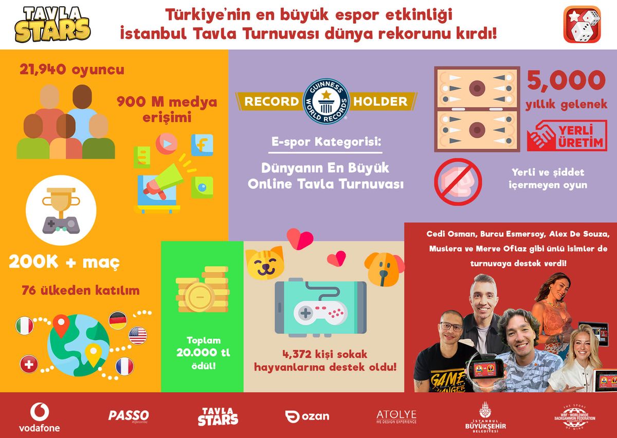 Tavla Stars