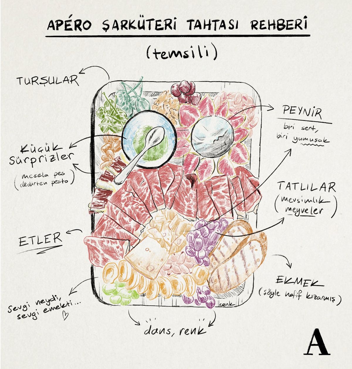 şarküteri tahtası