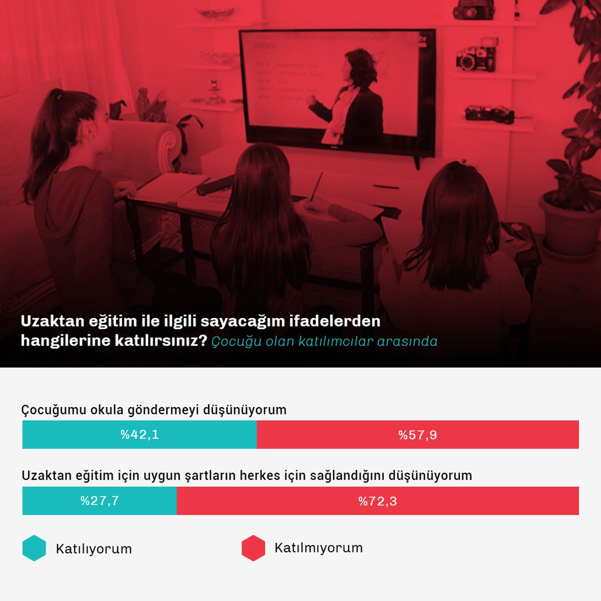 Uzaktan Eğitime Bakış