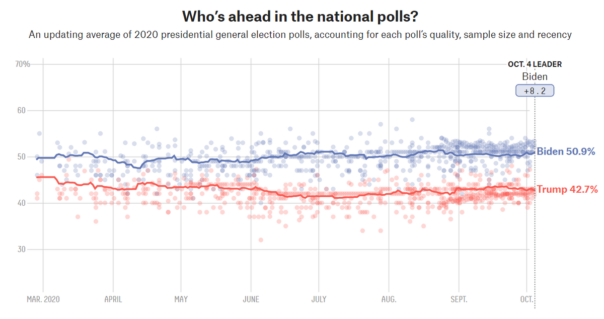 FiveThirtyEight Anketi