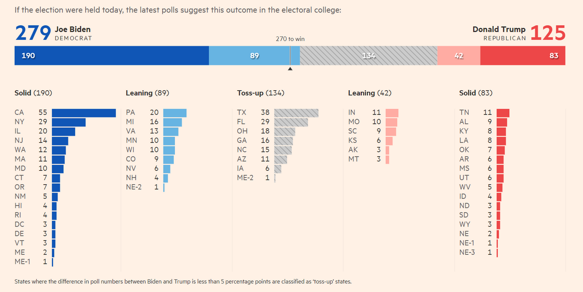 The Financial Times Anketi