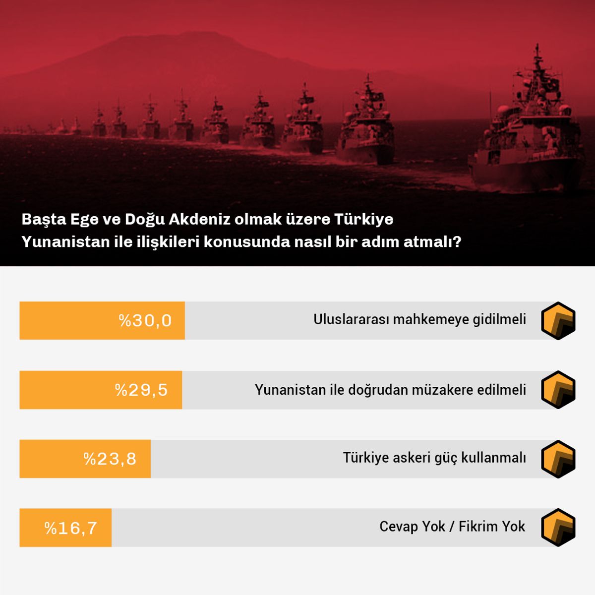 Türkiye Raporu - Yunanistan İlişkileri