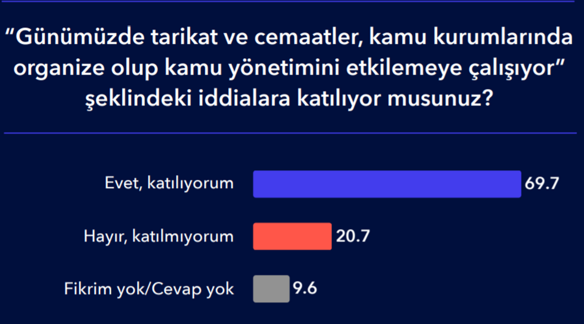 Tarikatlar-Cemaatler