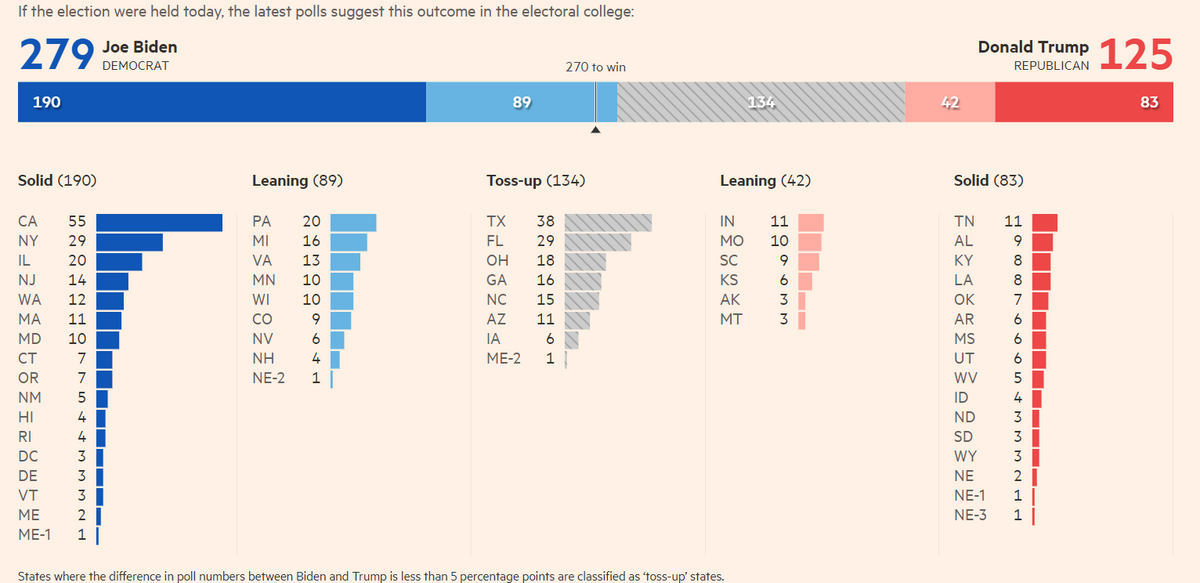 Financial Times Anket