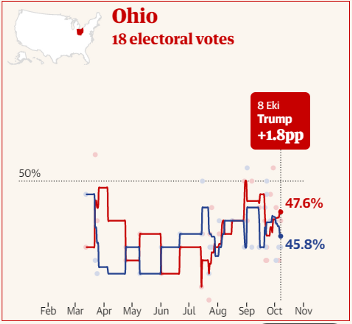 Ohio The Guardian Anket