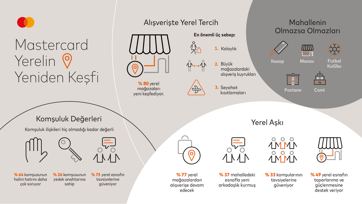 Mastercard İnfografik
