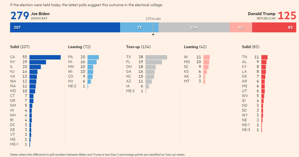 The Financial Times Anketi