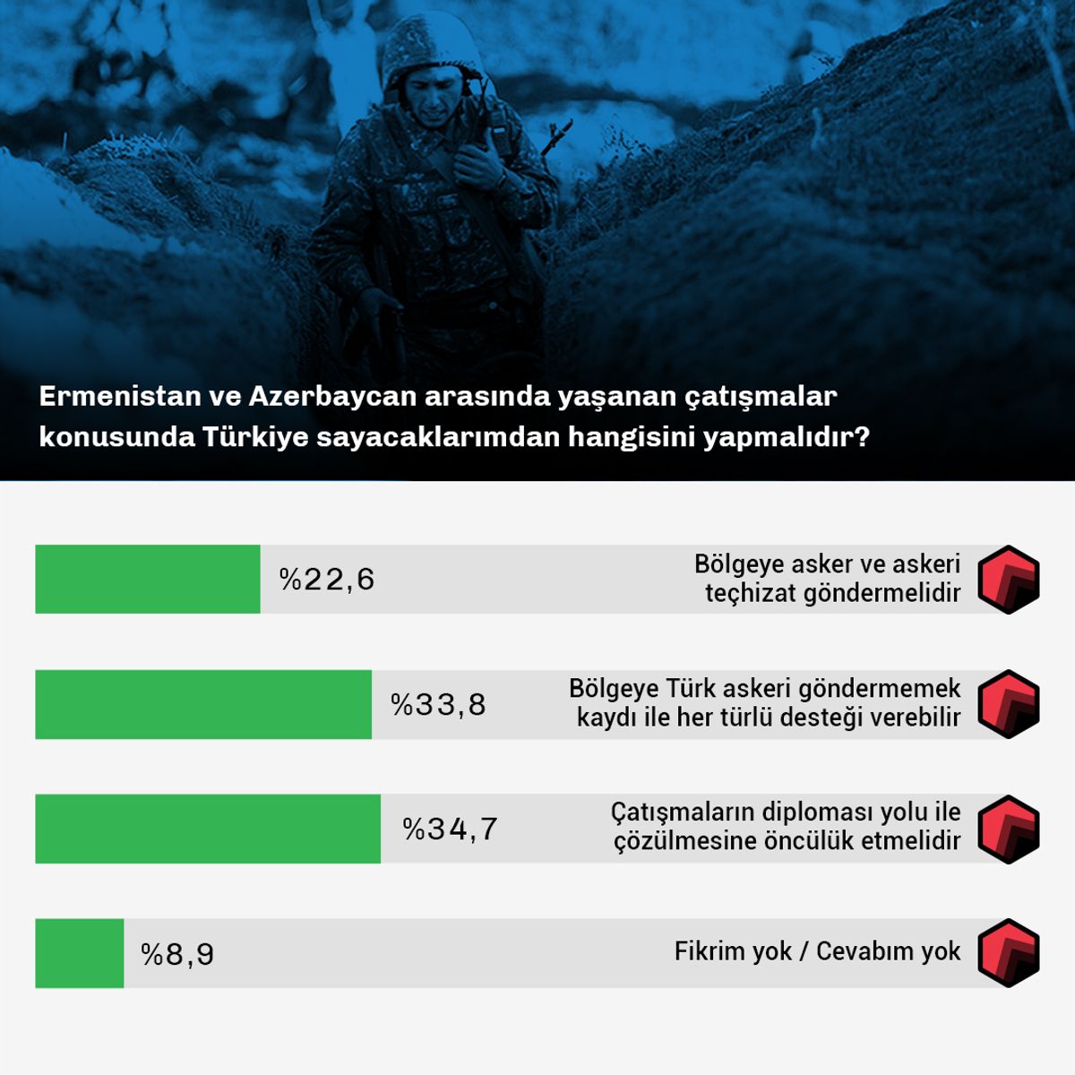 Azerbaycan - Ermenistan
