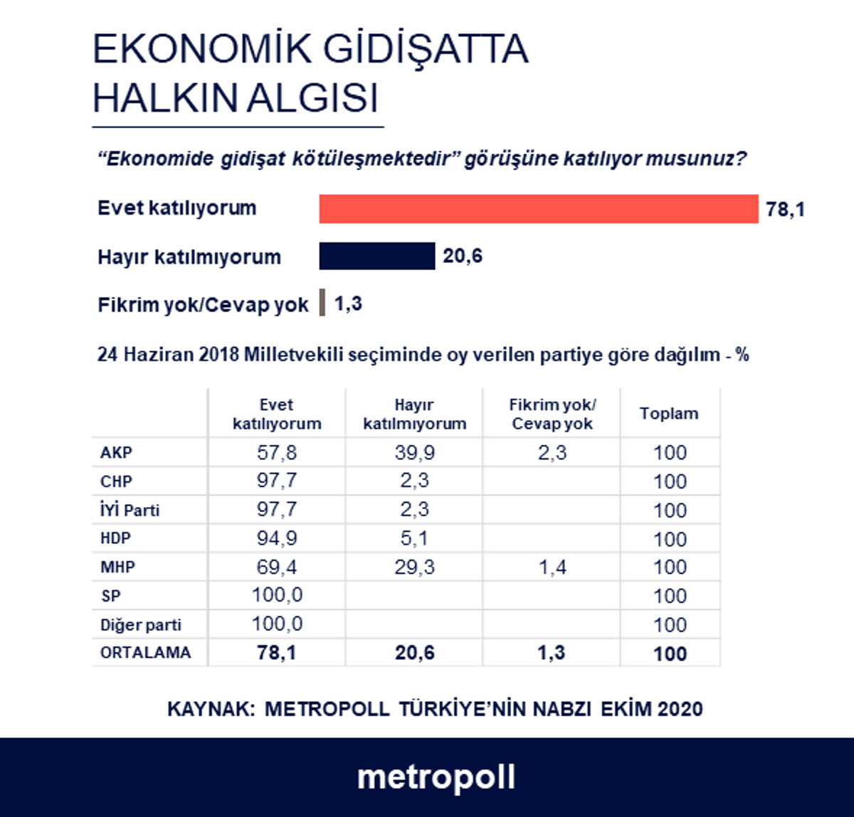 Ekonomik gidişat