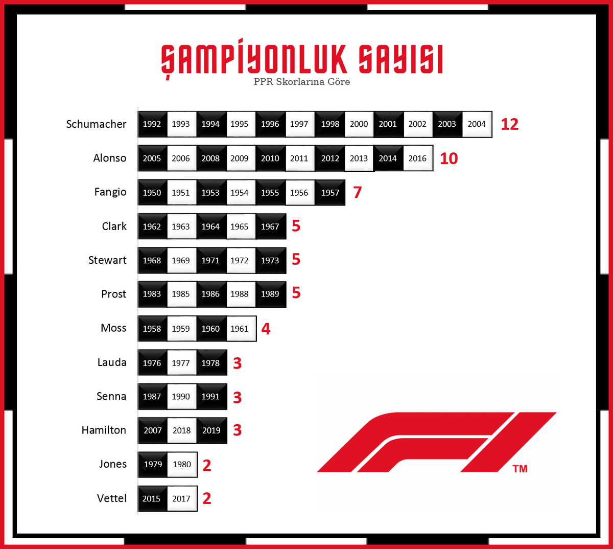 Şampiyonluk İnfografiği