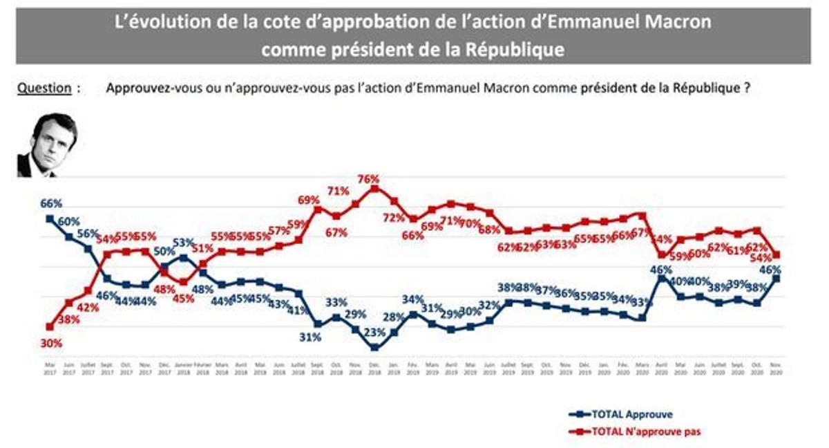 Macron grafik