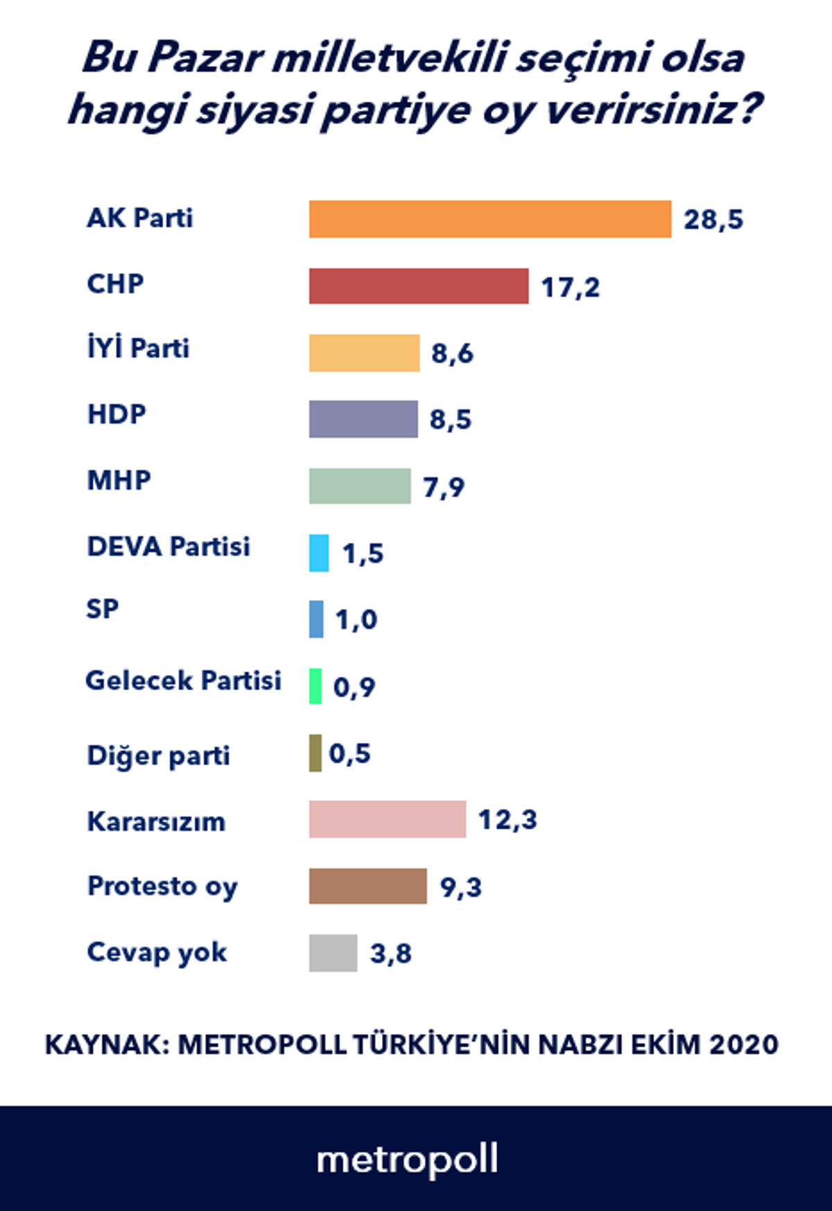 Seçim anketi