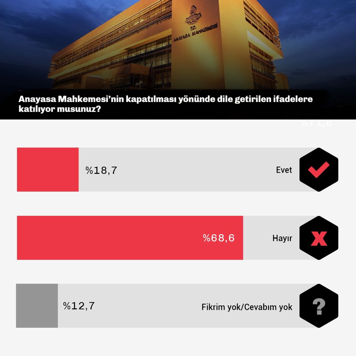Spektrum Üyelik