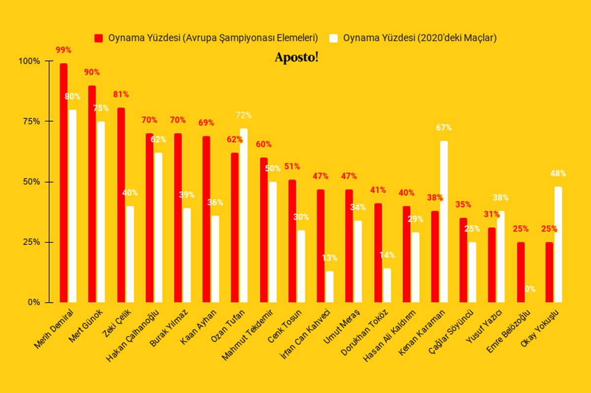 İstatistik