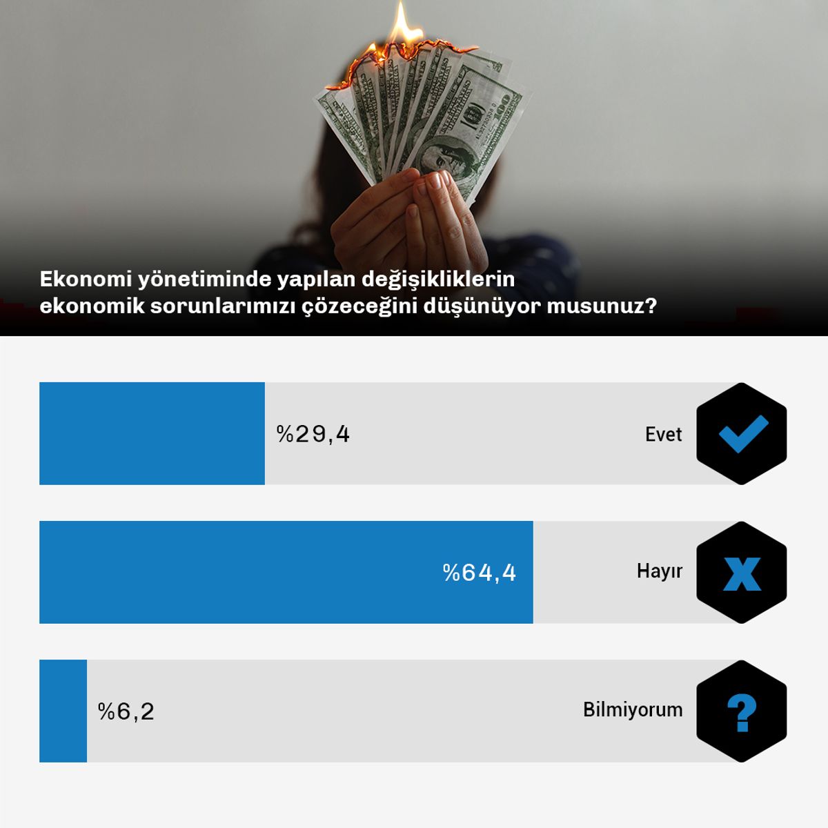 Türkiye Raporu Ekonomi Yönetimi Değişiklikleri Araştırması