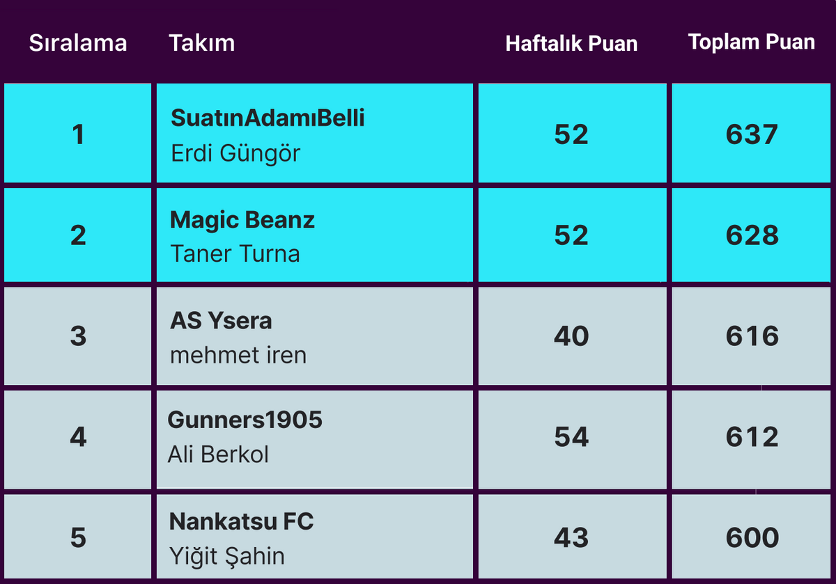 Fantasy Premier League