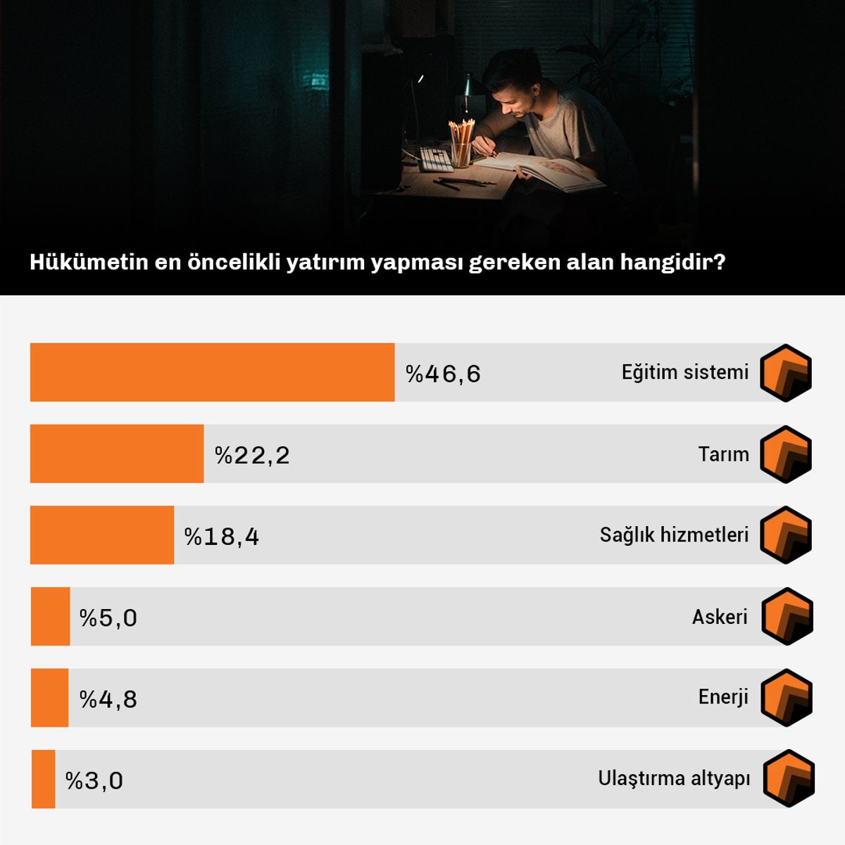 Türkiye Raporu