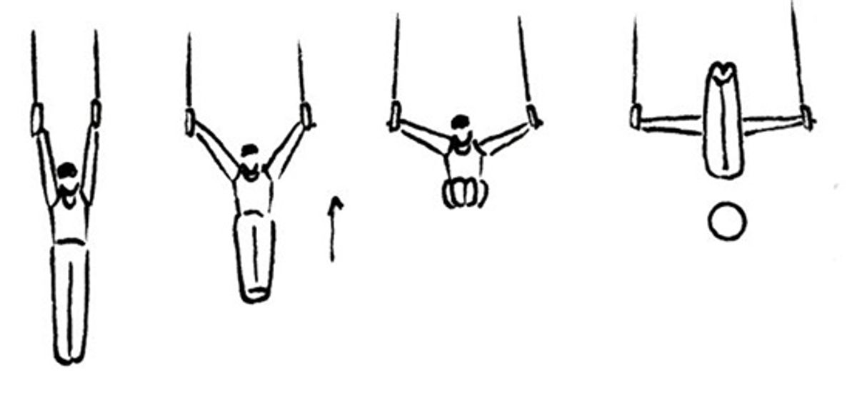 The Colak hareketi