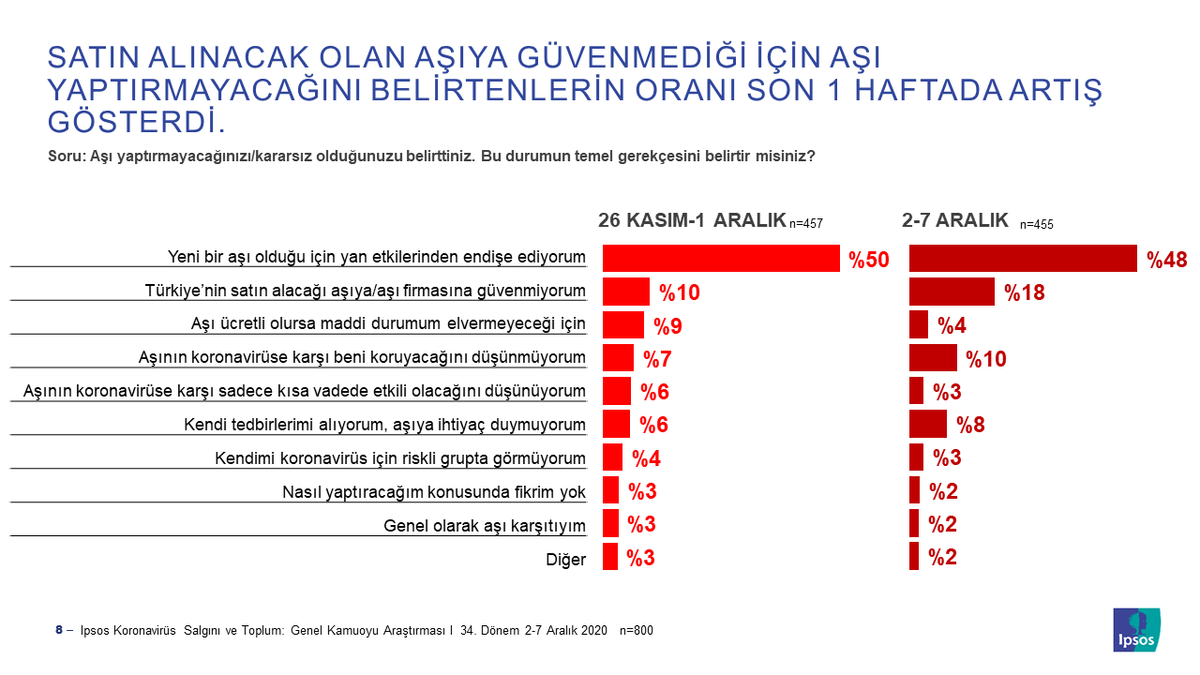 Gerekçe 1: Aşıya Güvenmemek