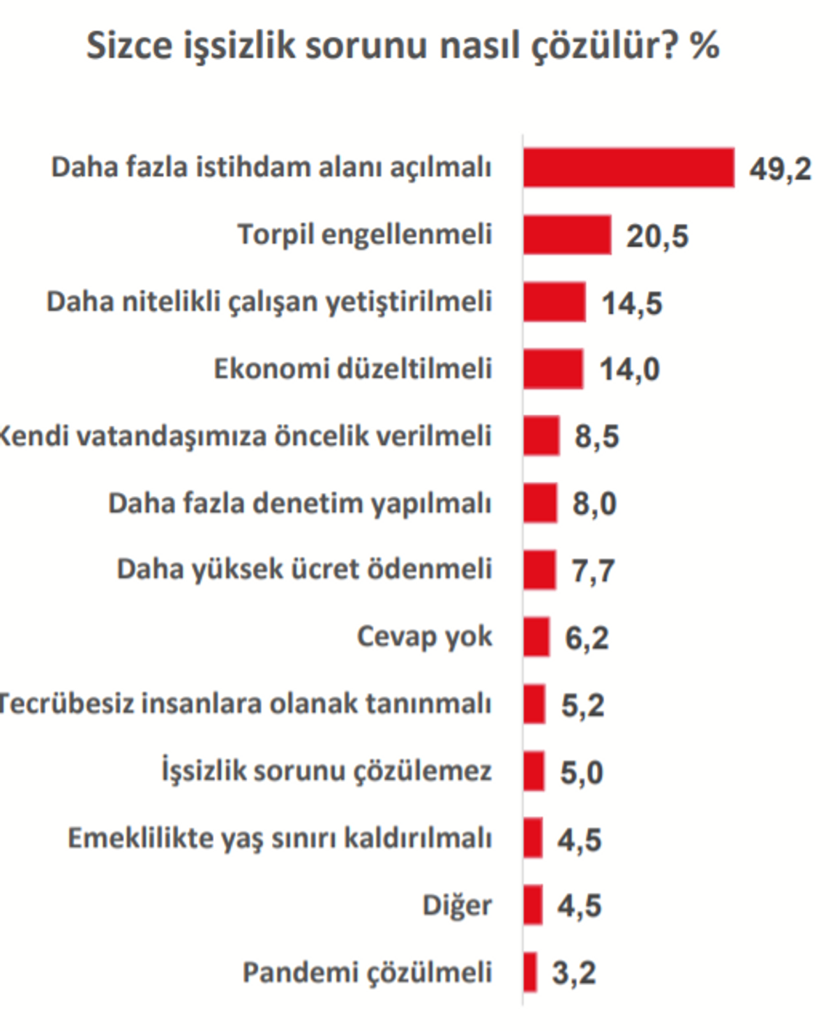İşsizlik sorunu nasıl çözülür?