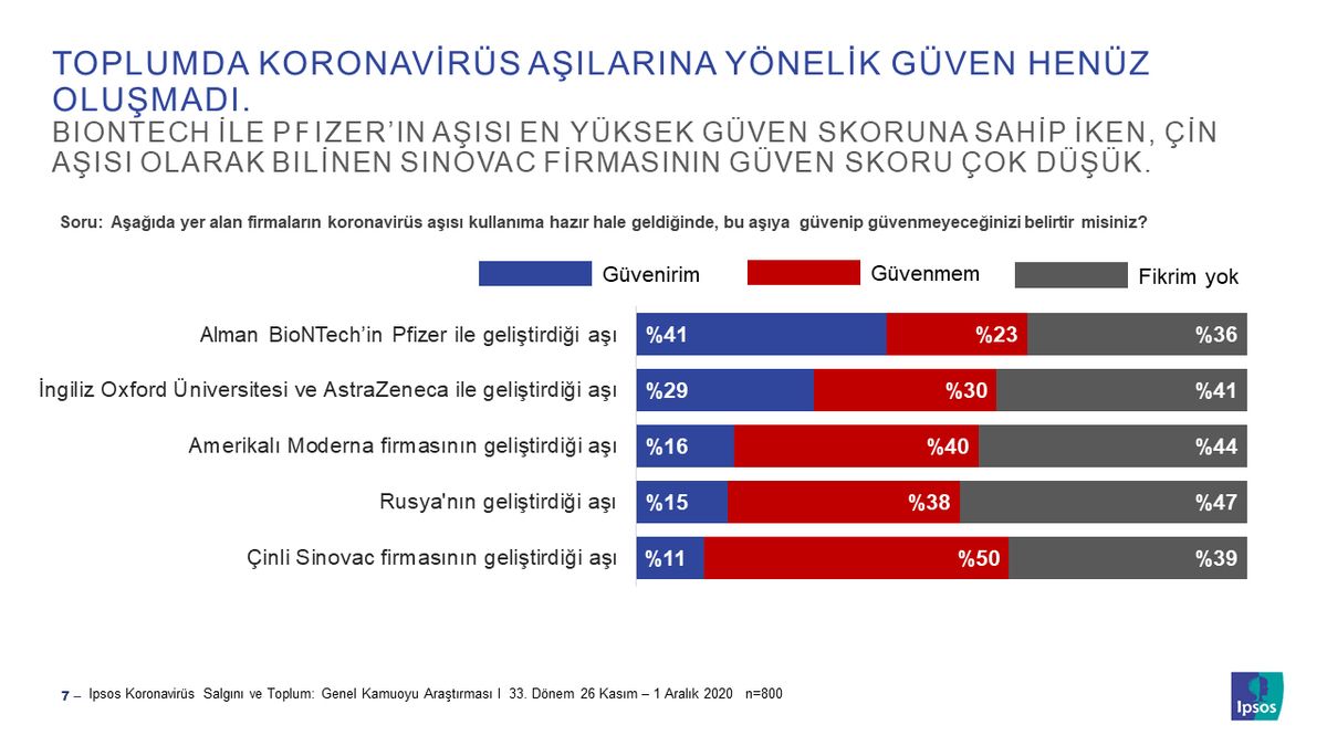 Aşıya yönelik güven