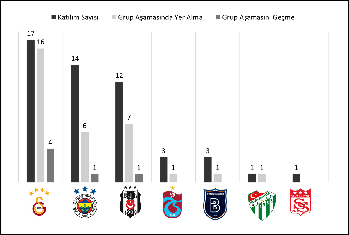 Şampiyonlar ligi