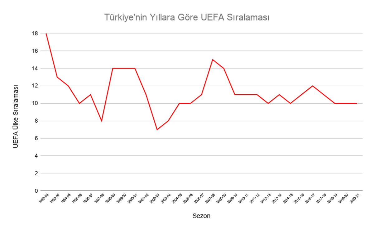 Uefa Sıralaması