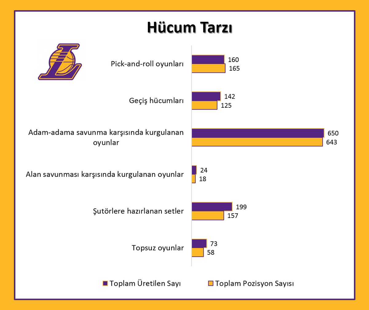 Lakers