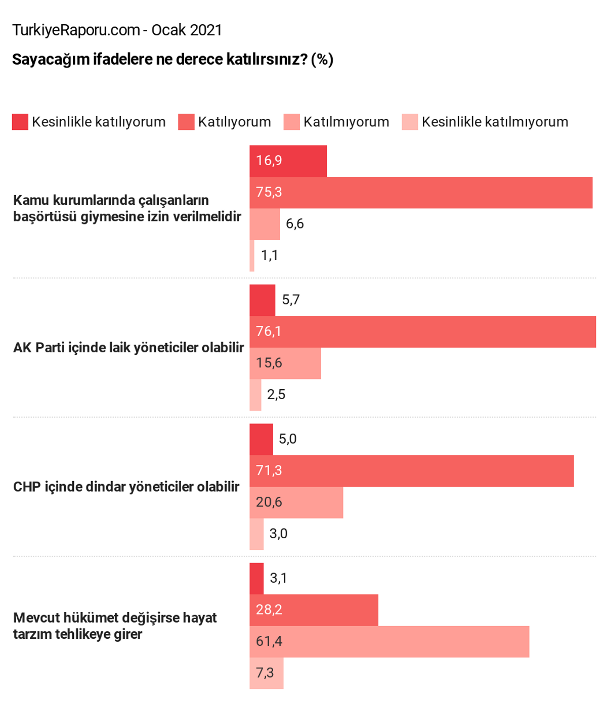 Başörtüsü