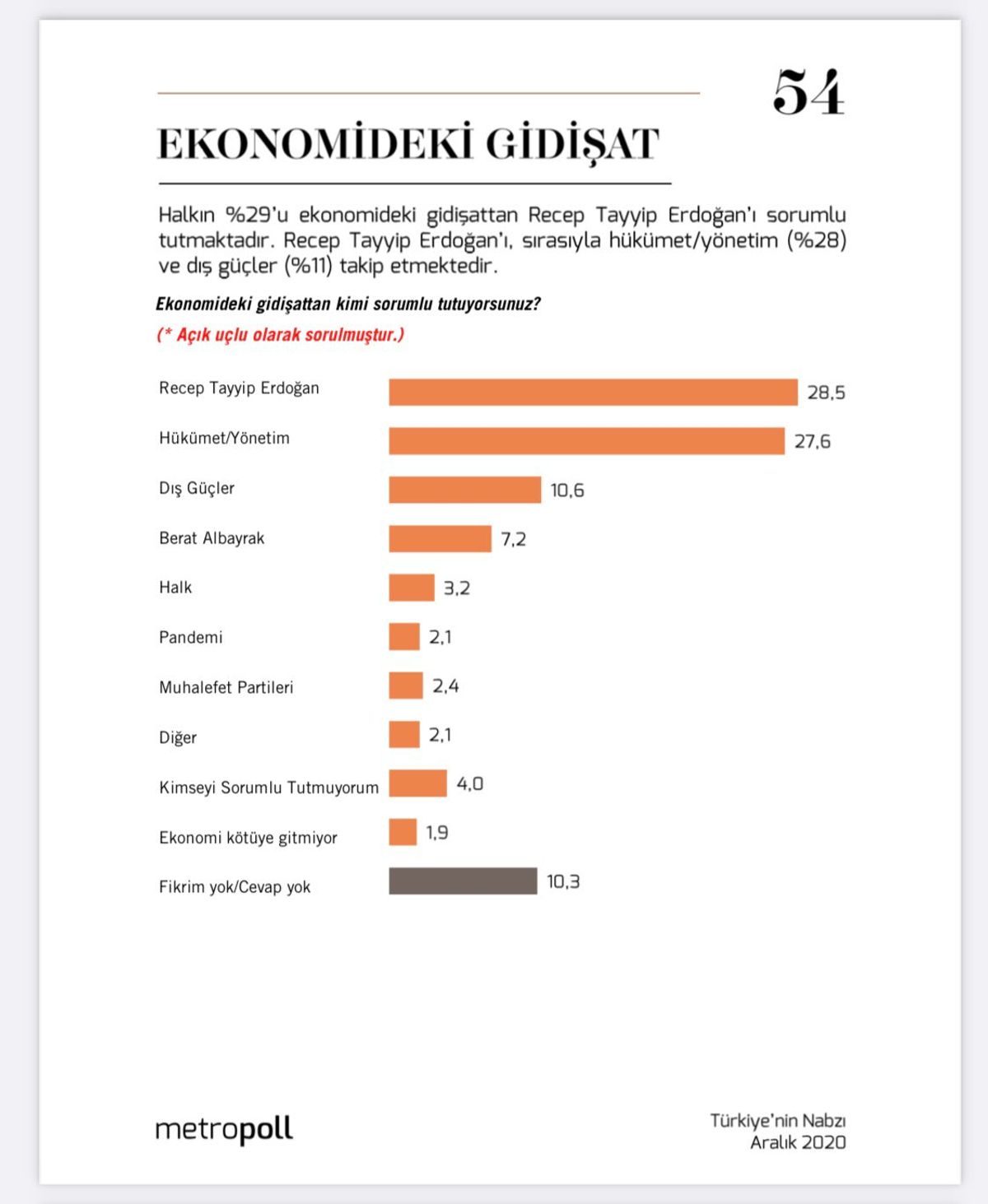 Türkiye'nin Nabzı - Ekonomideki Gidişat