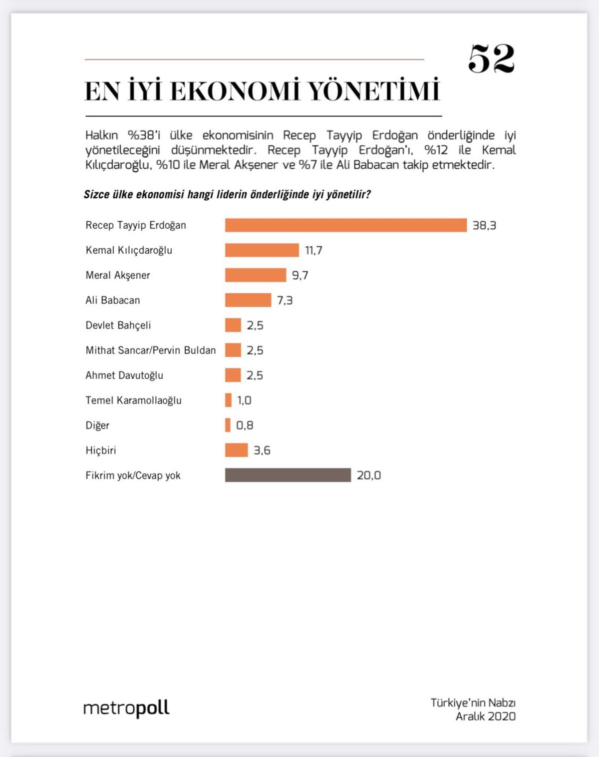 En İyi Ekonomi Yönetimi