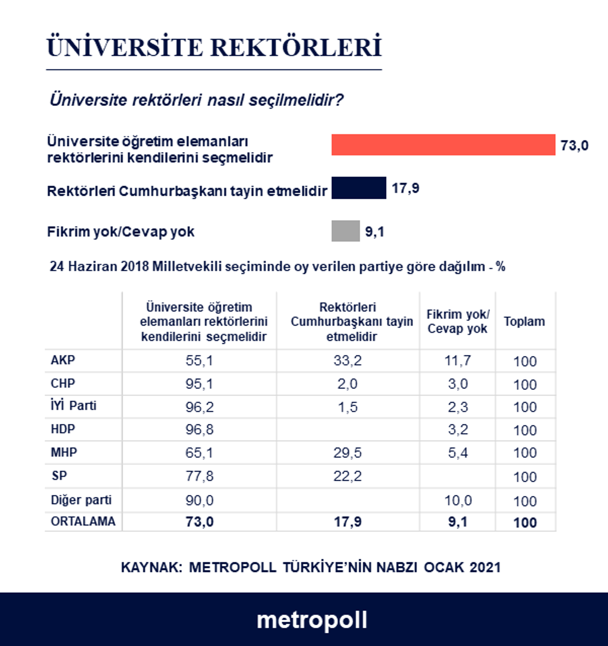 Rektör seçimleri araştırması