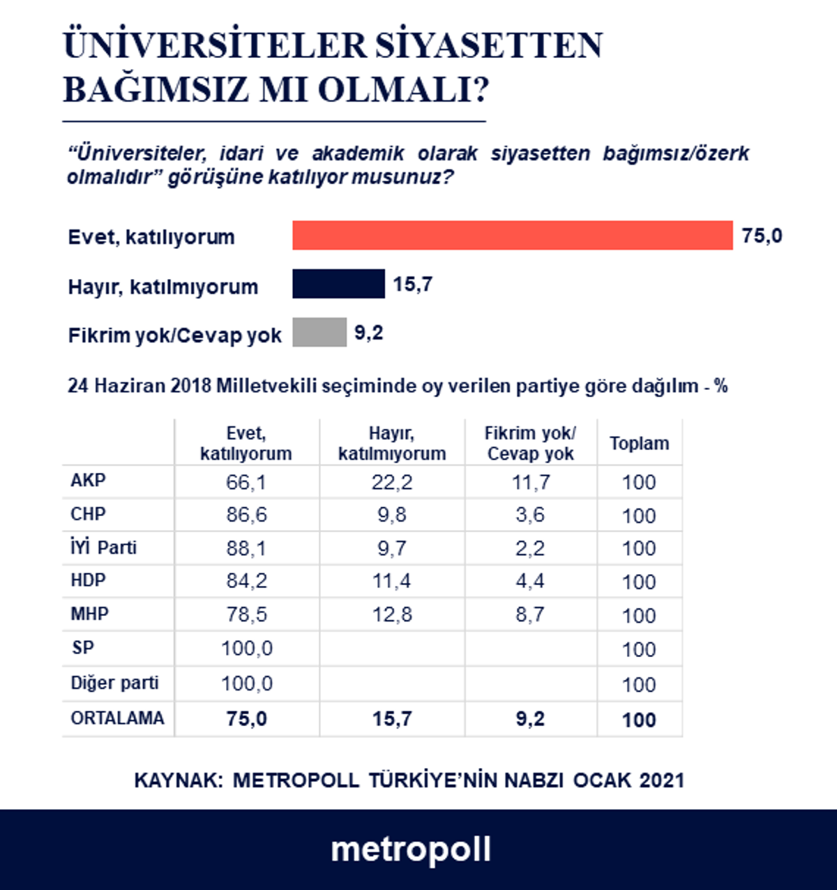 Üniversiteler ve siyaset