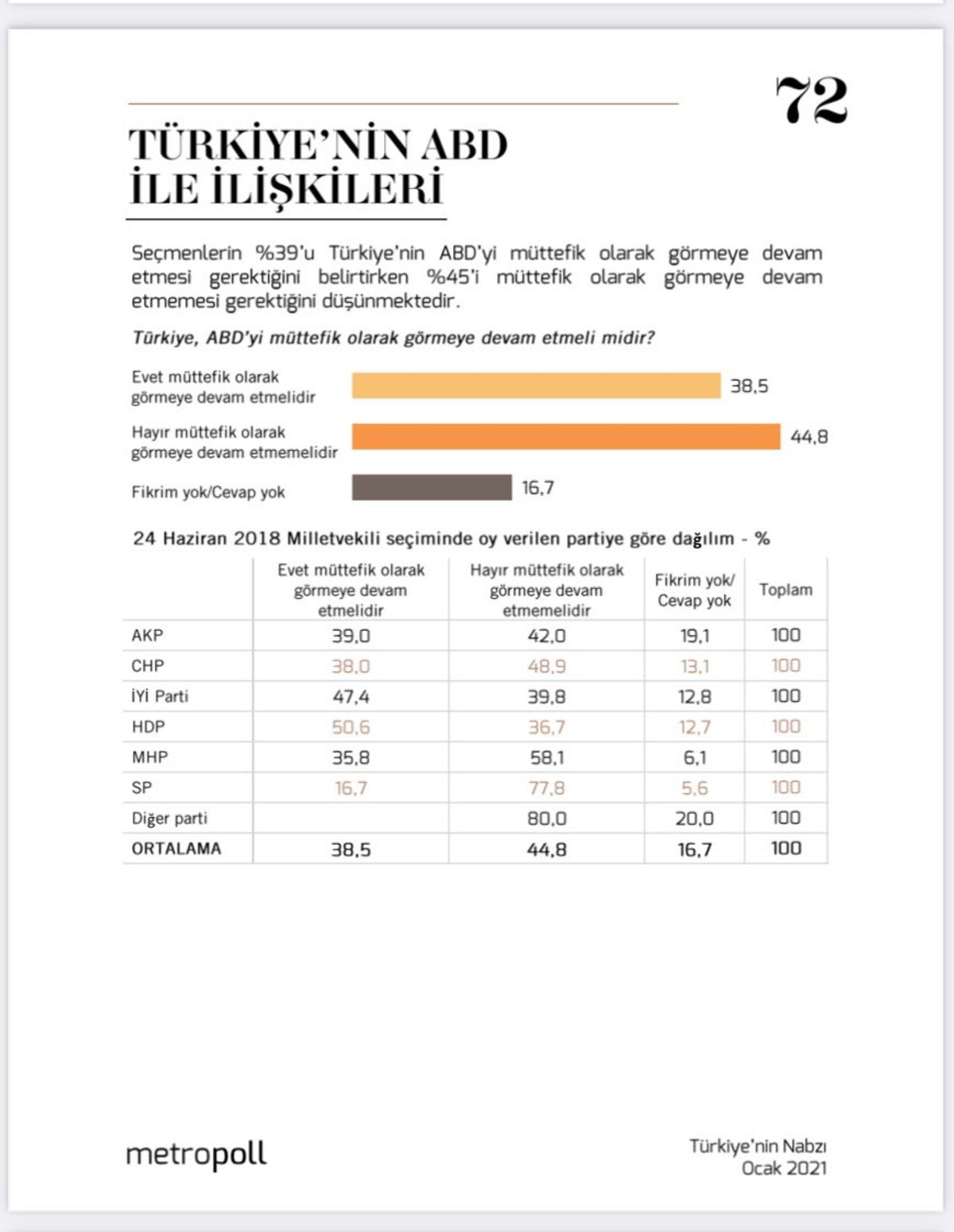 Türkiye - ABD ilişkileri