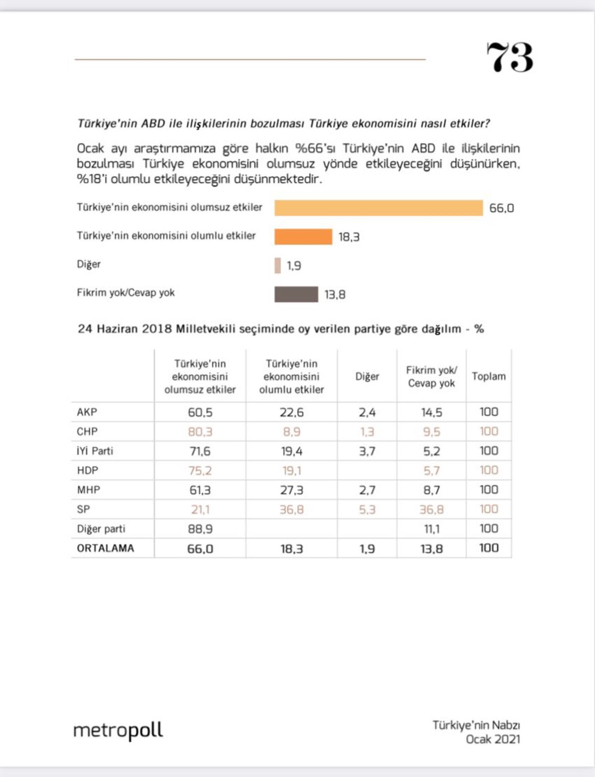 Türkiye - ABD ilişkileri