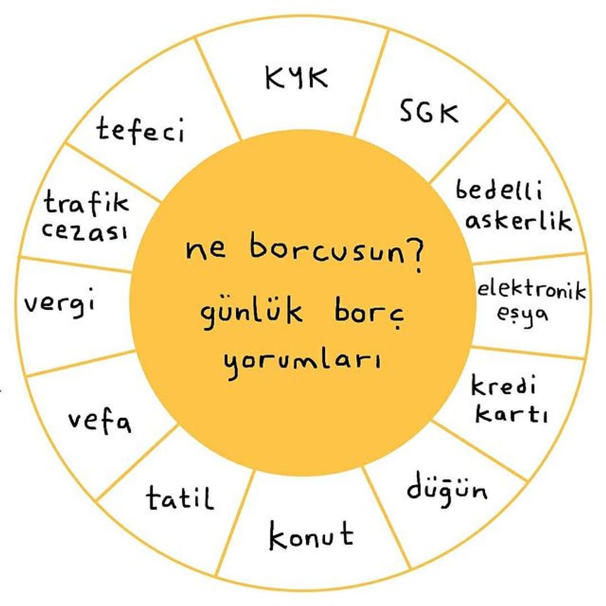 burç yorumuyla ilgili bir şaka
