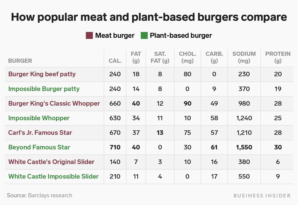fast food vs bitki bazlı fast food
