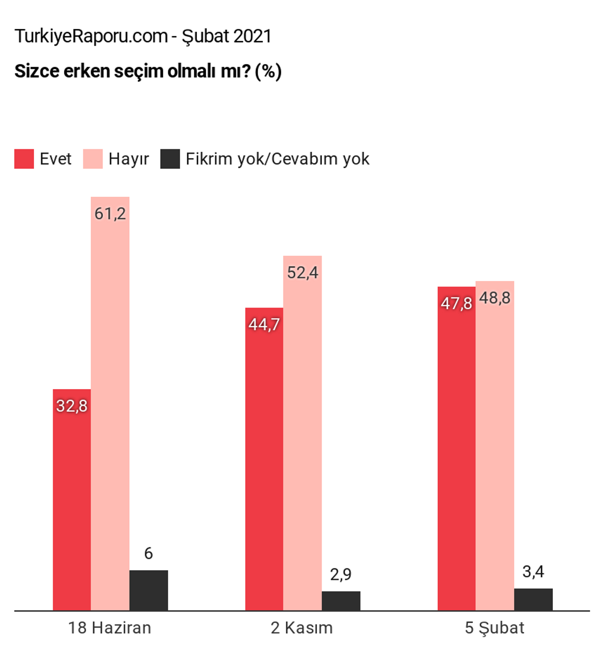 Türkiye Raporu