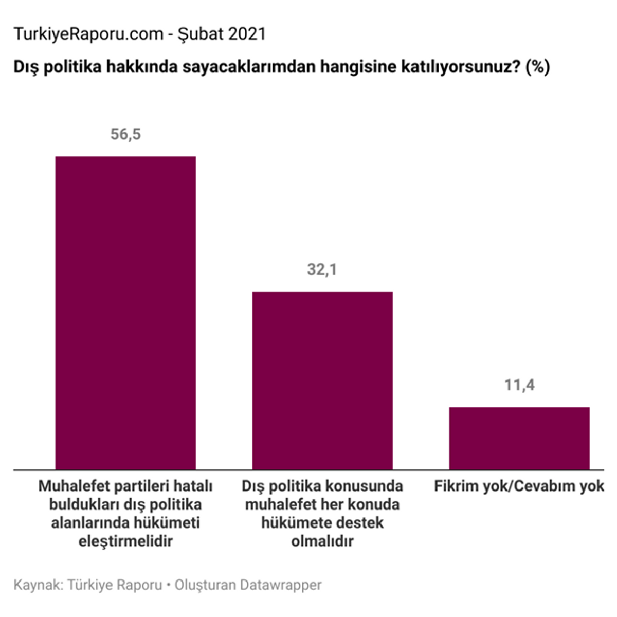 Türkiye Dış Politika Anket
