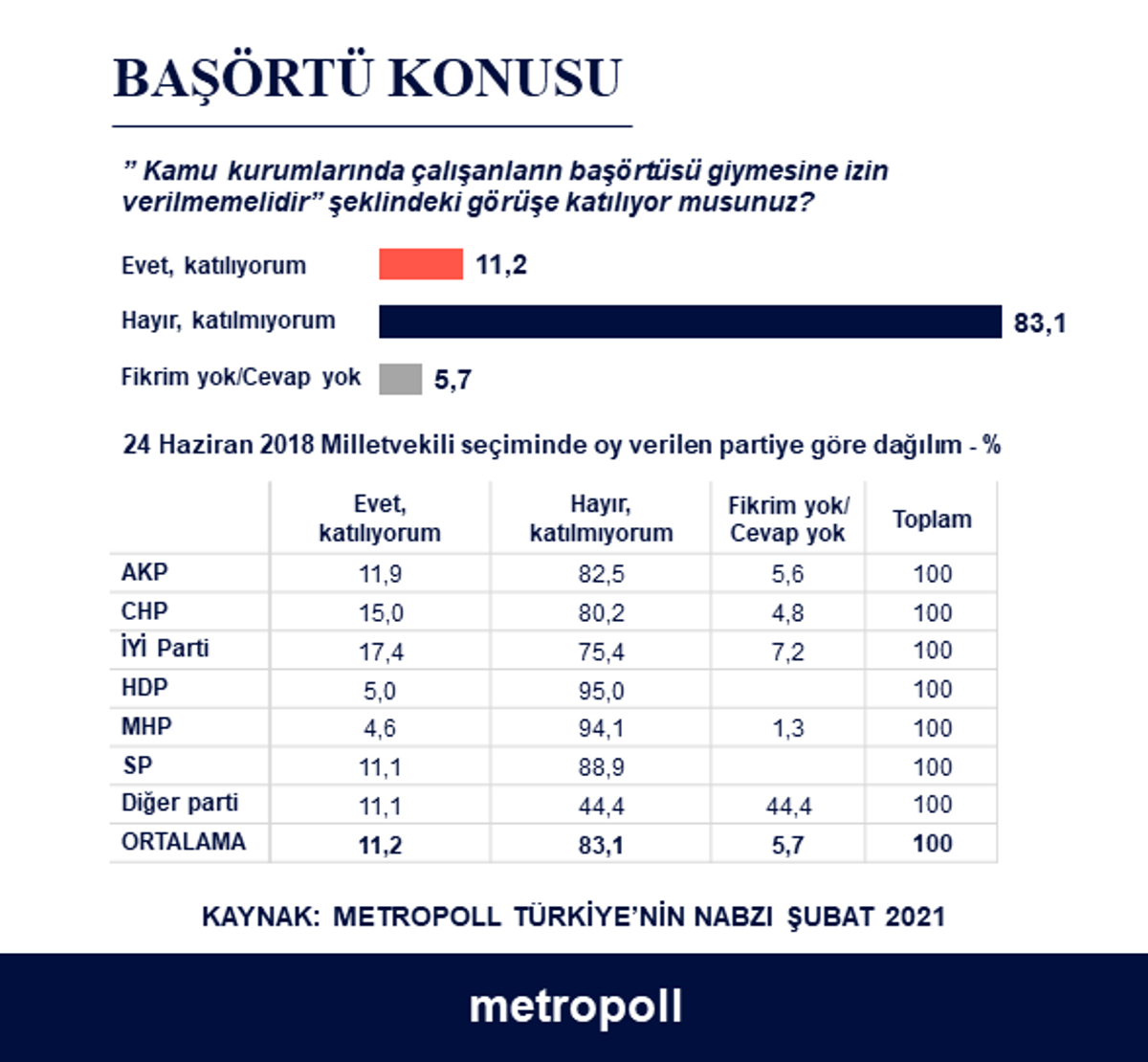 Başörtüsü Konusu